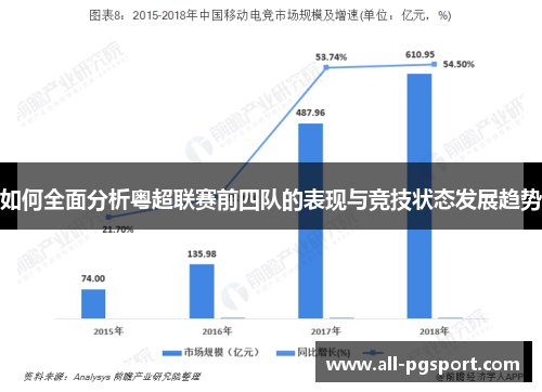 如何全面分析粤超联赛前四队的表现与竞技状态发展趋势